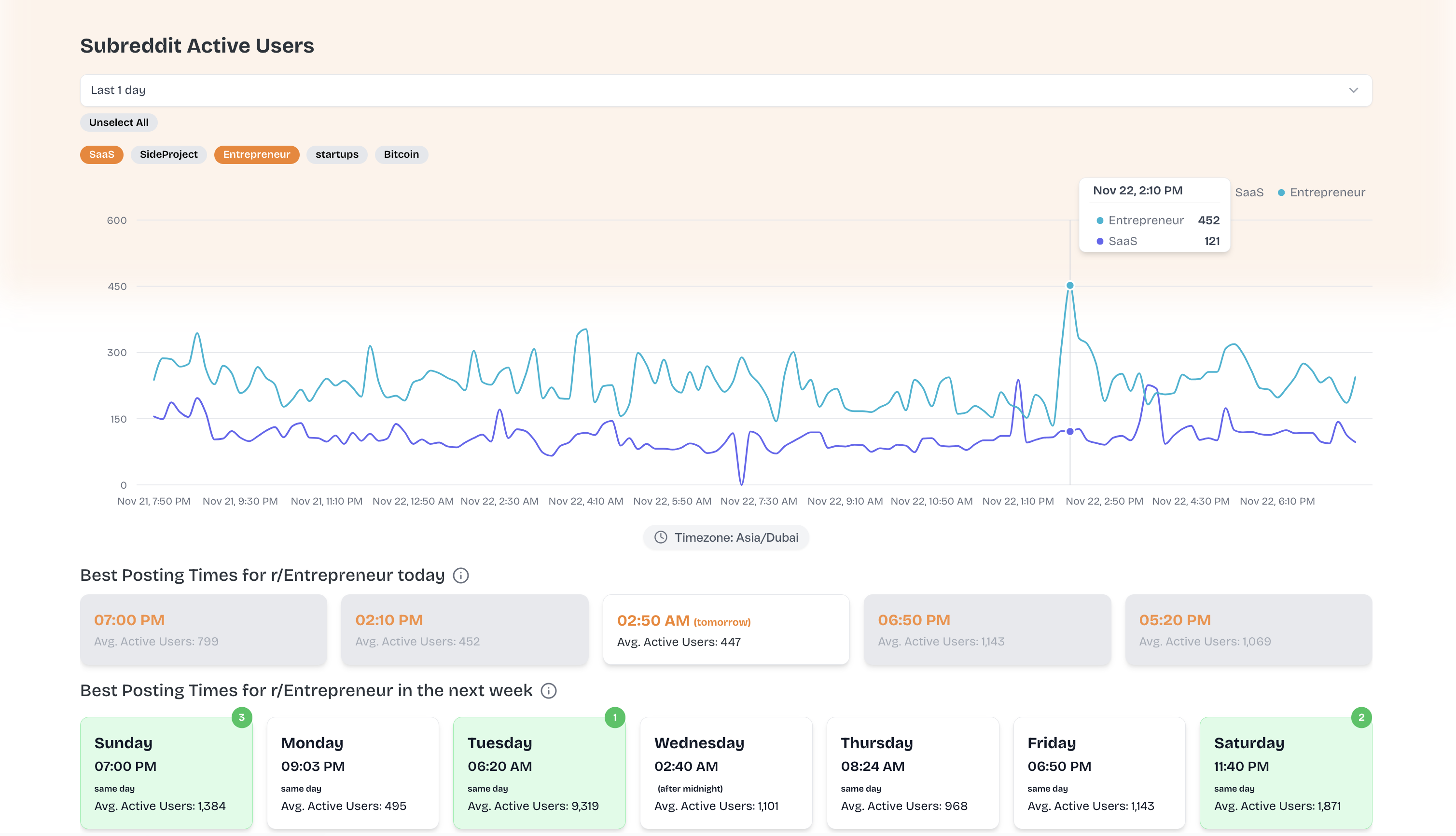 Subreddit Traffic Analysis Tool